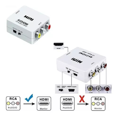 Adaptador de RCA A HDMI