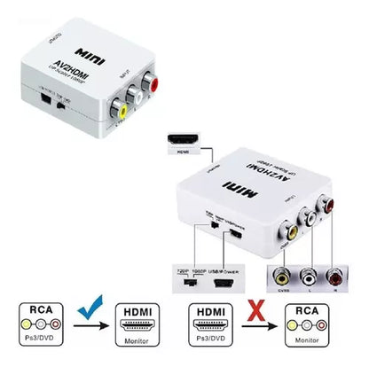 Adaptador de RCA A HDMI