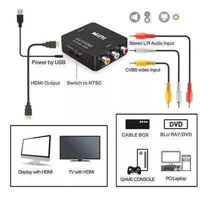 Adaptador de RCA A HDMI