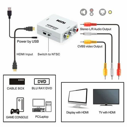 Adaptador de HDMI A RCA